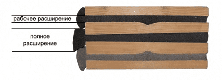 Псул лента при установке окон и строительстве деревянных домов