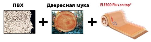 Подоконники Мёллер основа